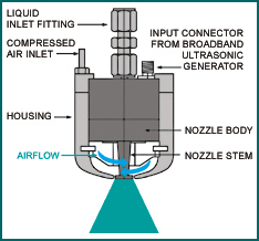 vortex nozzle 2