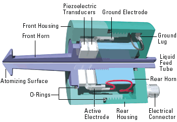 nozzlebody