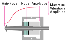 ANITNODE