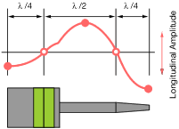 amplength1