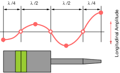 amplength2