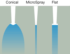 nozzle type